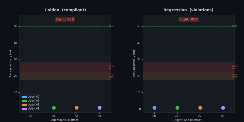 P1 agent trajectory animation — golden vs regression