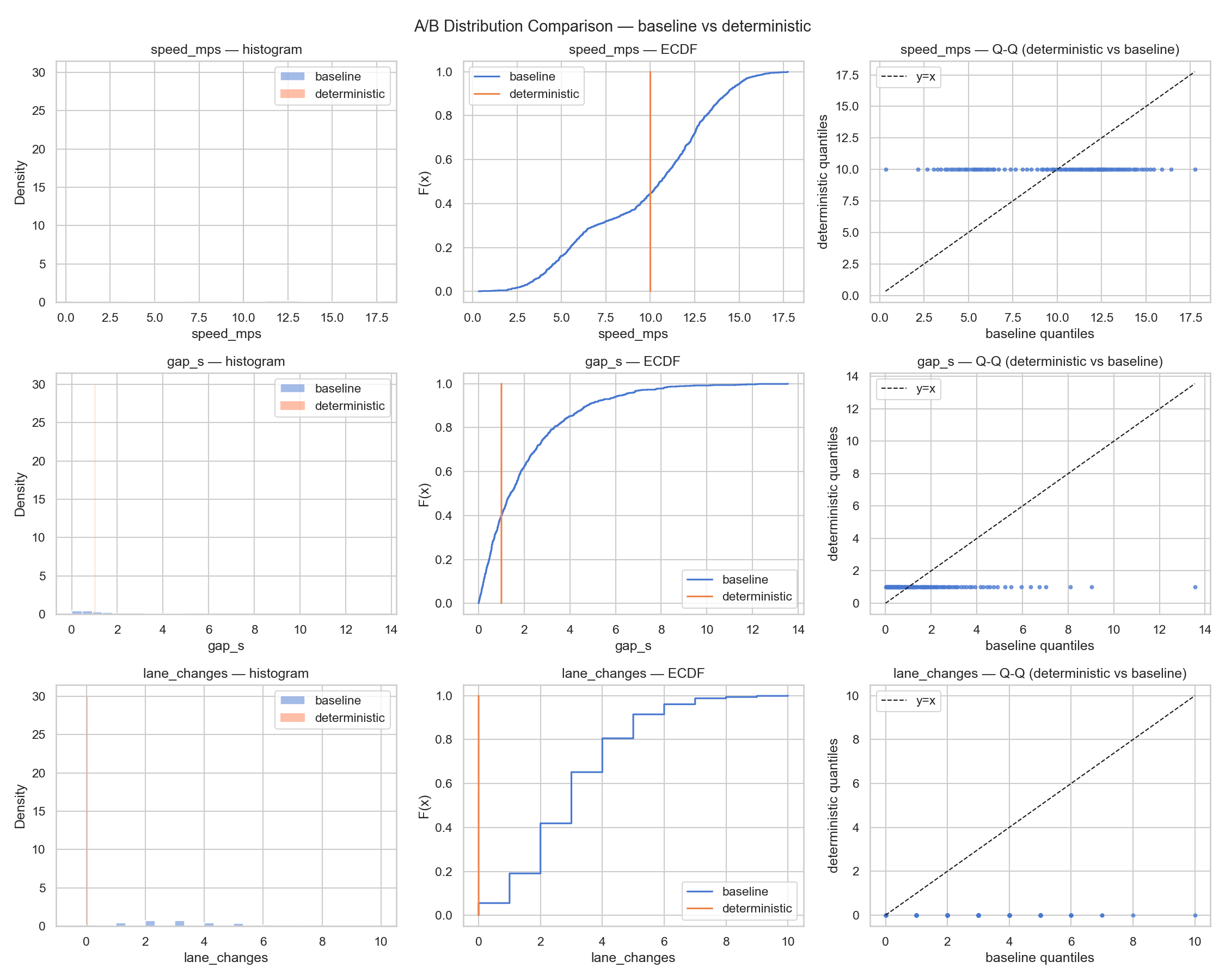 Deterministic generator — statistical test results